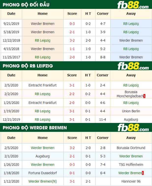 fb88-nhận định kèo bóng đá RB Leipzig vs Werder Bremen