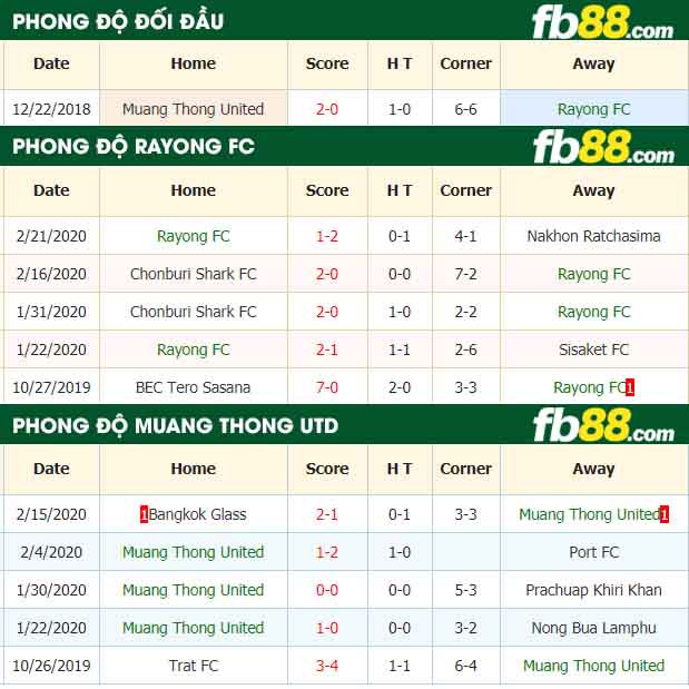 fb88-kèo nhà cái Ratchaburi FC vs Buriram United