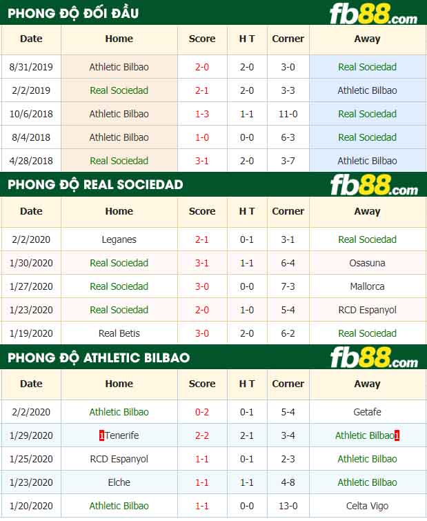 fb88-nhận định kèo bóng đá Real Sociedad vs Athletic Bilbao