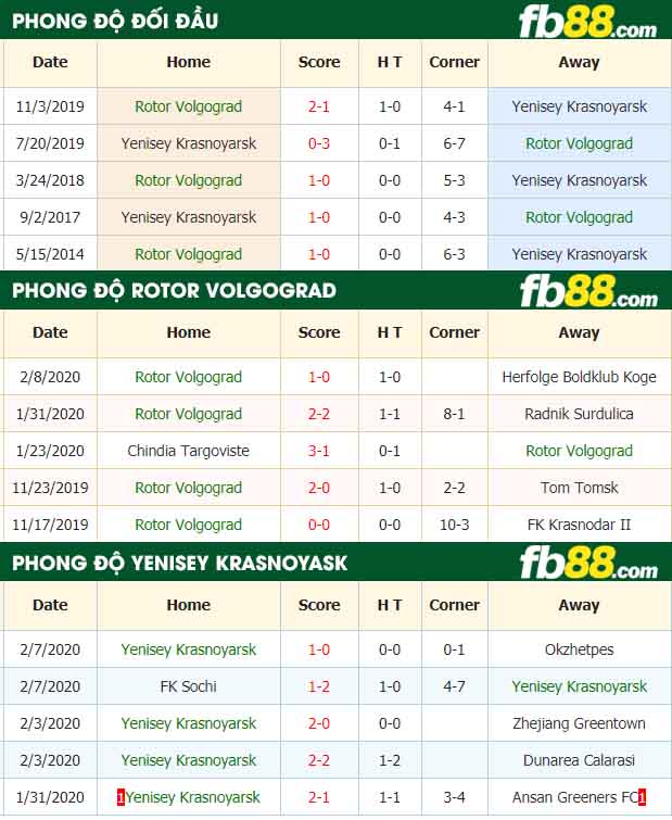 fb88-nhận định kèo bóng đá Rotor Volgograd vs Yenisey Krasnoyarsk