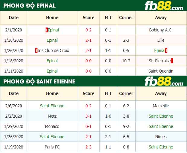 fb88-nhận định kèo bóng đá SAS Epinal vs AS Saint Etienne