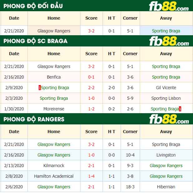 fb88-nhận định kèo bóng đá SC Braga vs Glasgow Rangers