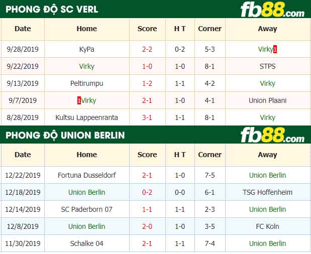 fb88-nhận định kèo bóng đá SC Verl vs Union Berlin
