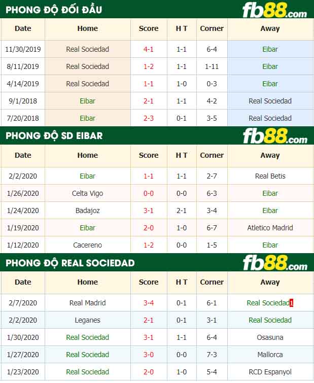 fb88-nhận định kèo bóng đá SD Eibar vs Real Sociedad