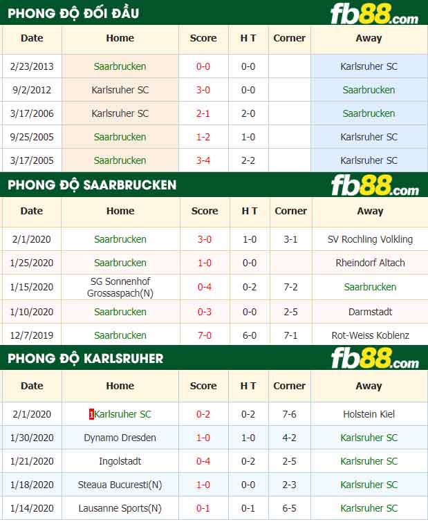 fb88-nhận định kèo bóng đá Saarbrucken vs Karlsruher SC