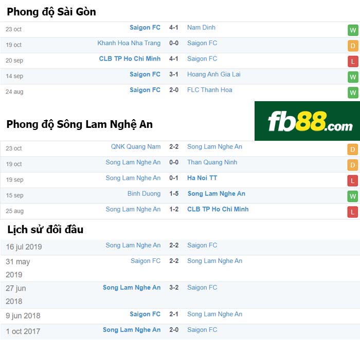 fb88-nhận định kèo bóng đá Sài Gòn vs Nghệ An