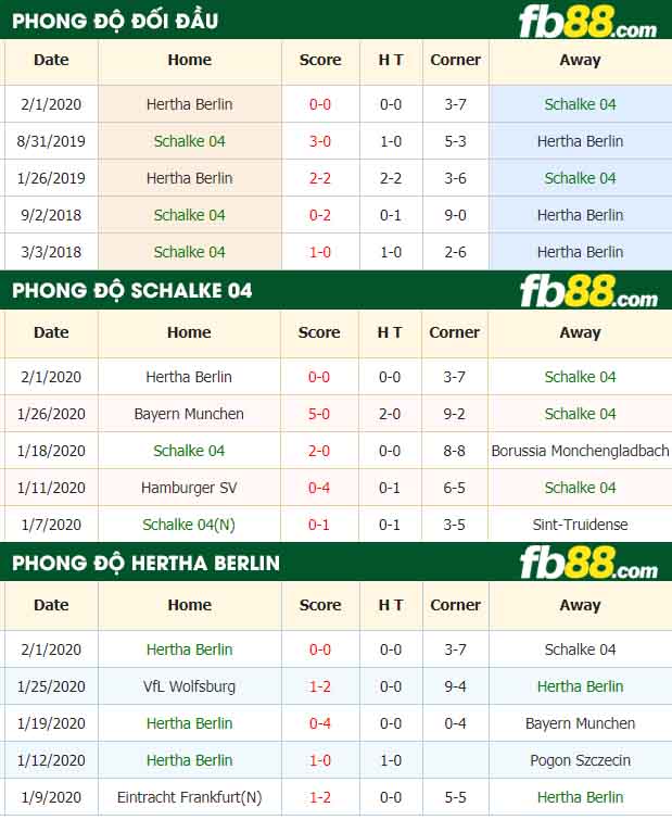 fb88-nhận định kèo bóng đá Schalke 04 vs Hertha BSC Berlin