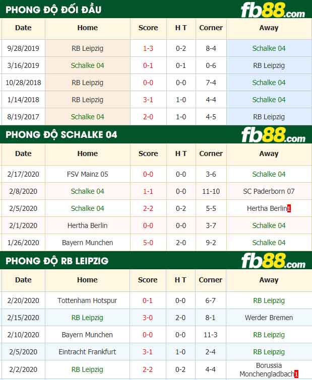 fb88-nhận định kèo bóng đá Schalke 04 vs RB Leipzig