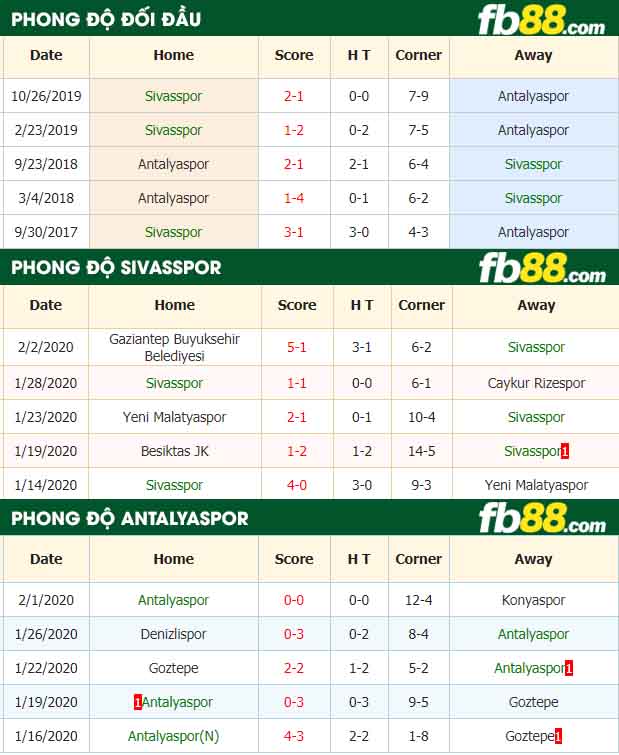 fb88-nhận định kèo bóng đá Sivasspor vs Antalyaspor