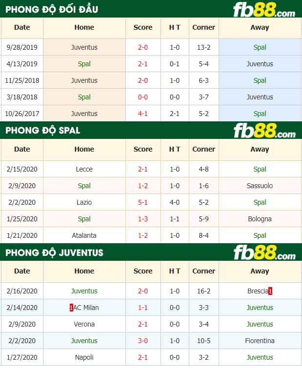 fb88-nhận định kèo bóng đá Spal vs Juventus