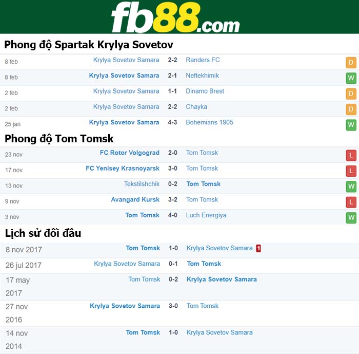 fb88-nhận định kèo bóng đá Spartak Krylya Sovetov vs Tom Tomsk