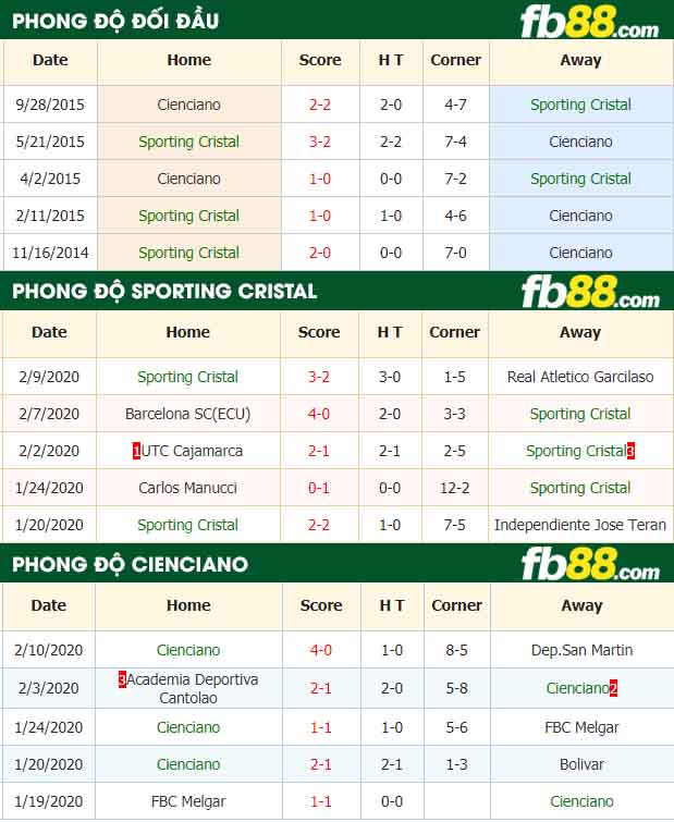 fb88-nhận định kèo bóng đá Sporting Cristal vs Cienciano
