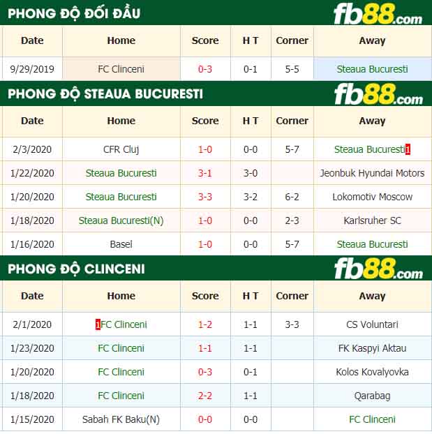 fb88-nhận định kèo bóng đá Steaua Bucuresti vs Academica Clinceni