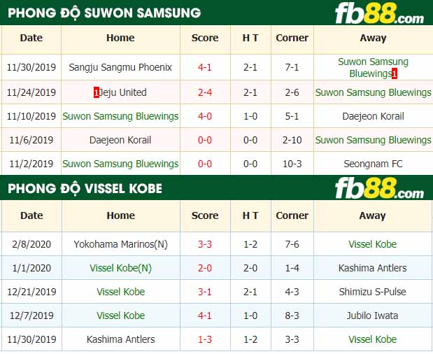 fb88-nhận định kèo bóng đá Suwon Samsung Bluewings vs Vissel Kobe