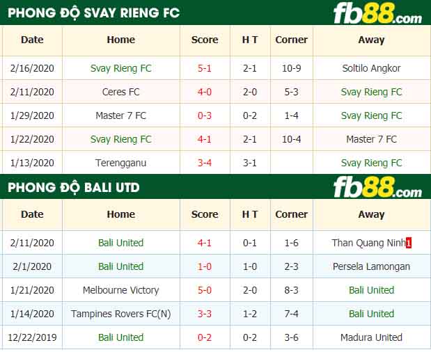 fb88-nhận định kèo bóng đá Svay Rieng vs Bali United