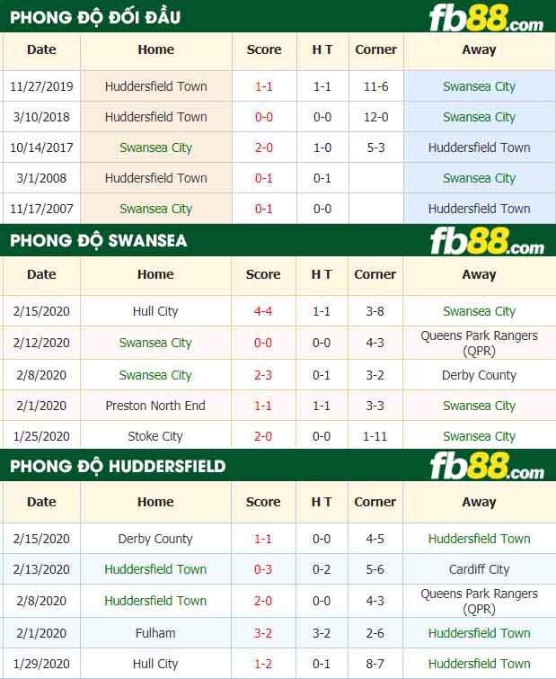 fb88-nhận định kèo bóng đá Swansea City vs Huddersfield Town