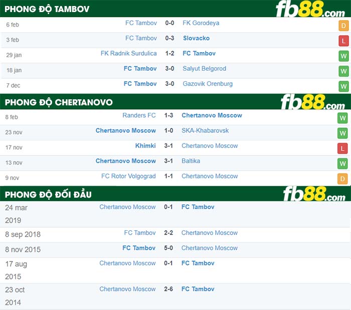 fb88-nhận định kèo bóng đá Tambov vs Chertanovo