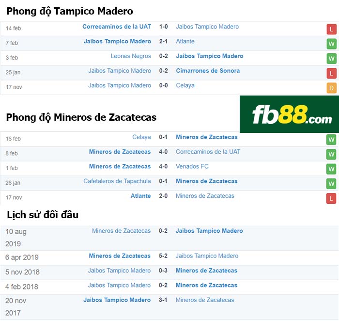 fb88-nhận định kèo bóng đá Tampico Madero vs Mineros de Zacatecas