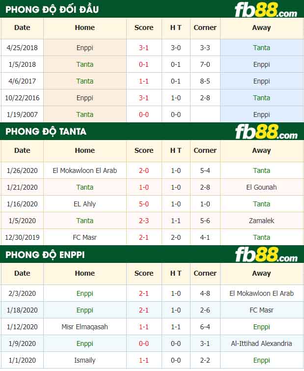 fb88-nhận định kèo bóng đá Tanta vs ENPPI