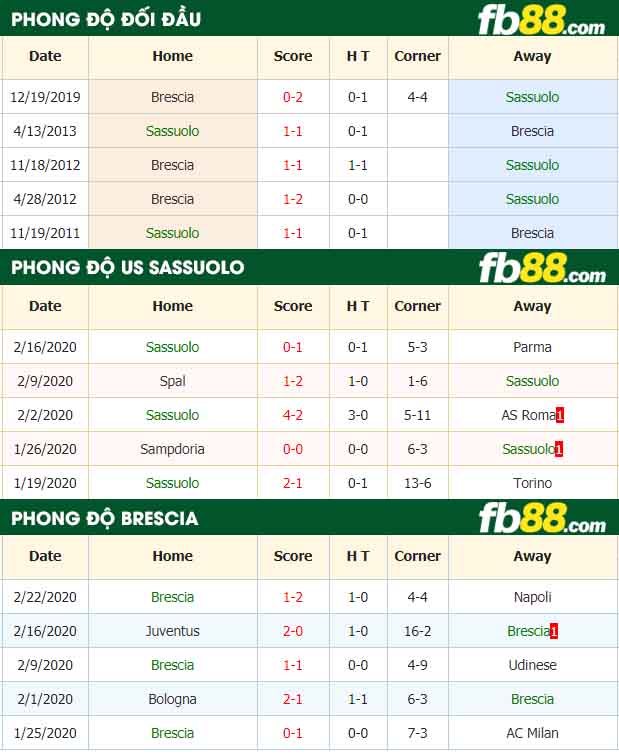 fb88-nhận định kèo bóng đá US Sassuolo vs Brescia