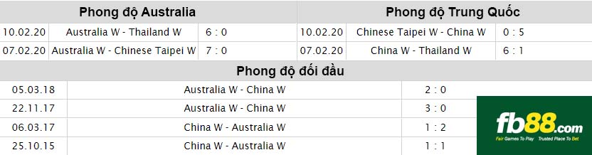 fb88-nhận định kèo bóng đá Úc vs Trung Quốc