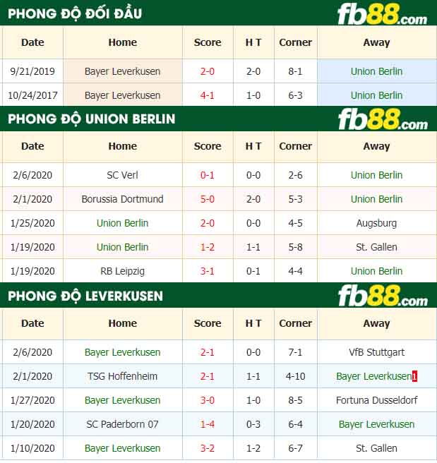 fb88-nhận định kèo bóng đá Union Berlin vs Bayer Leverkusen