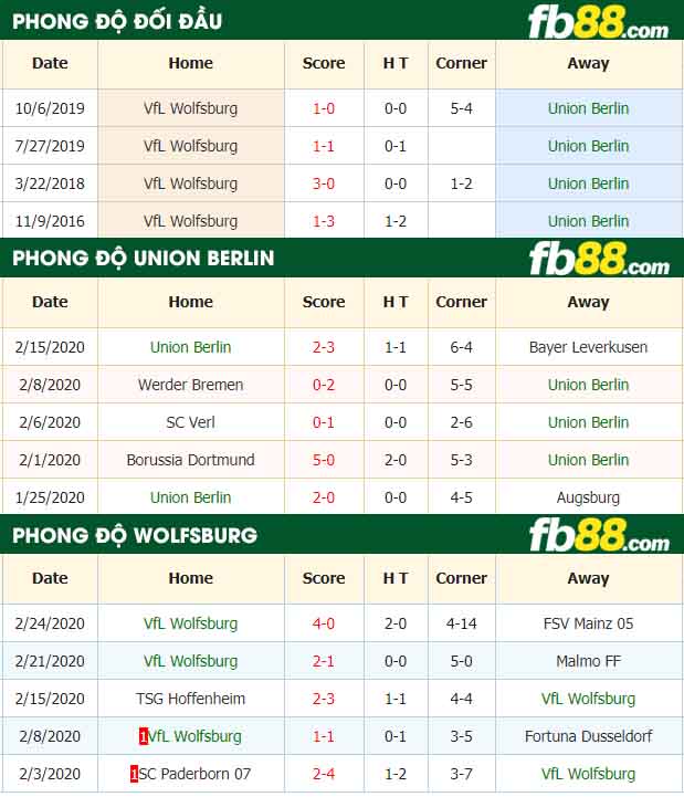 fb88-nhận định kèo bóng đá Union Berlin vs VfL Wolfsburg