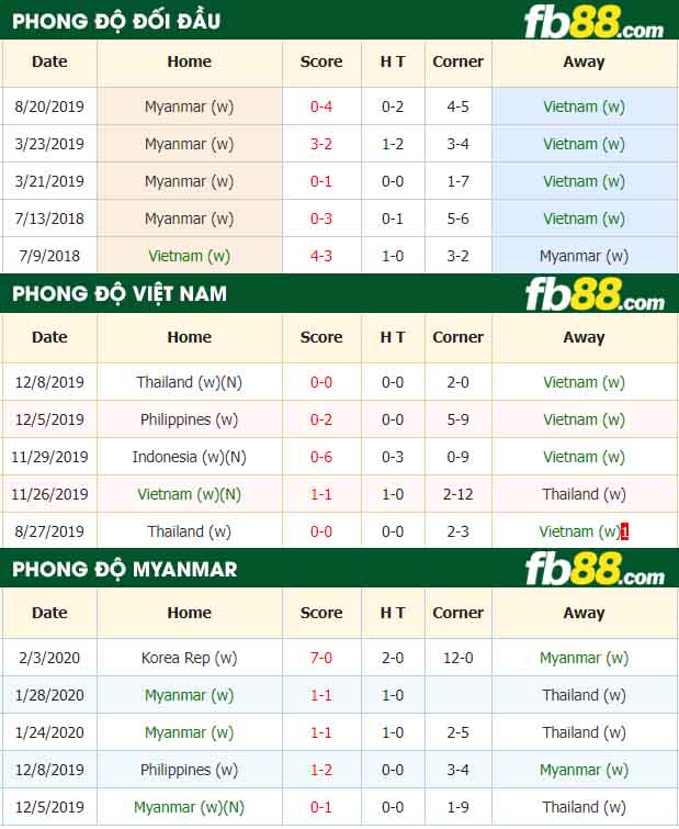 fb88-nhận định kèo bóng đá Viet Nam vs Myanmar