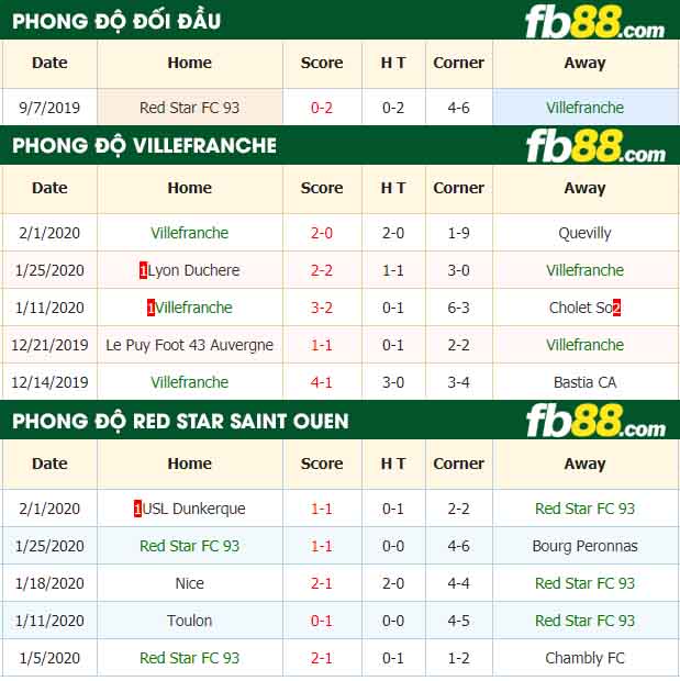 fb88-nhận định kèo bóng đá Villefranche vs Red Star Saint Ouen