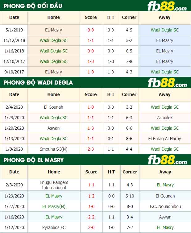 fb88-nhận định kèo bóng đá Wadi Degla vs El Masry