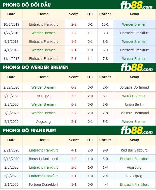 fb88-nhận định kèo bóng đá Werder Bremen vs Eintracht Frankfurt