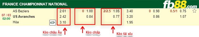 fb88-kèo chấp AS Beziers vs US Avranches