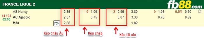 fb88-kèo chấp AS Nancy vs AC Ajaccio