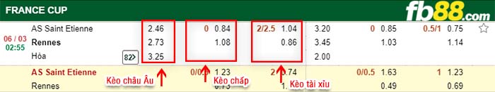 fb88-kèo chấp AS Saint Etienne vs Rennes