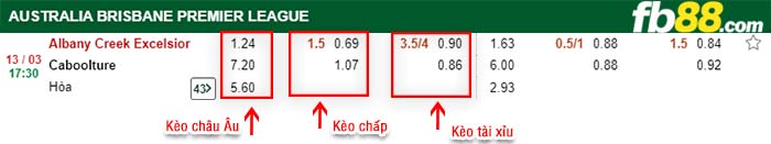 fb88-kèo chấp Albany Creek Excelsior vs Caboolture