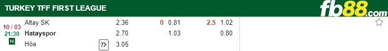 fb88-kèo chấp Altay SK vs hatayspor