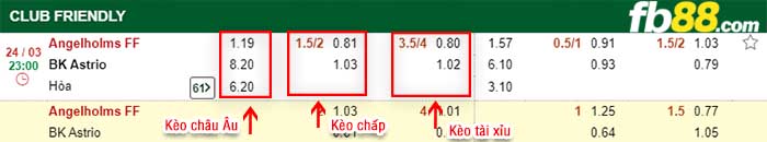 fb88-kèo chấp Angelholms FF vs BK Astrio