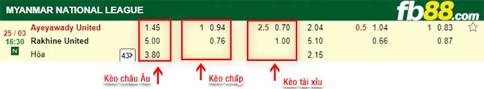 fb88-kèo chấp Ayeyawady United vs Laconi Lian