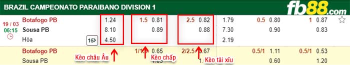 fb88-kèo chấp Botafogo PB vs Sousa PB