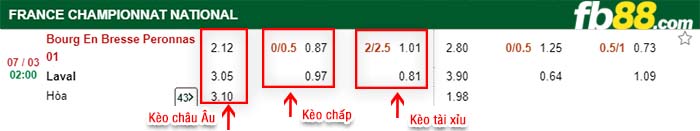 fb88-kèo chấp Bourg En Bresse Peronnas 01 vs Laval
