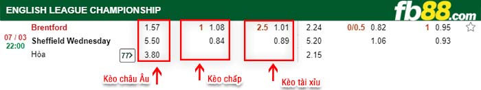 fb88-kèo chấp Brentford vs Sheffield Wednesday