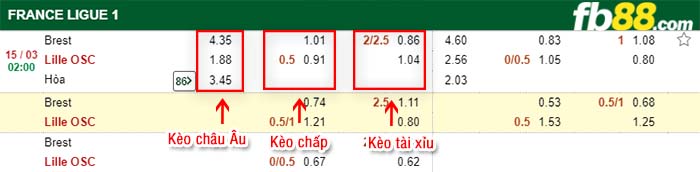 fb88-kèo chấp Brest vs Lille OSC