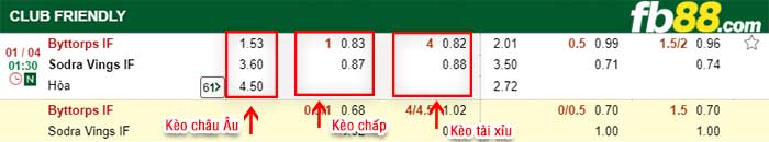 fb88-kèo chấp Byttorps IF vs Sodra Vings IF