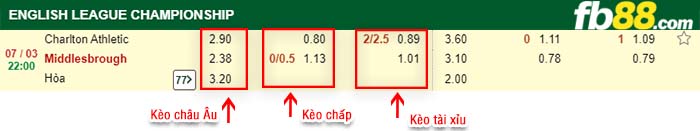 fb88-kèo chấp Charlton Athletic vs Middlesbrough