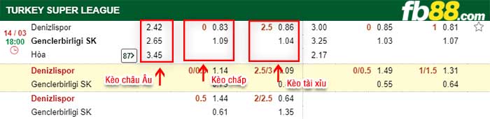 fb88-kèo chấp Denizlispor vs Genclerbirligi SK
