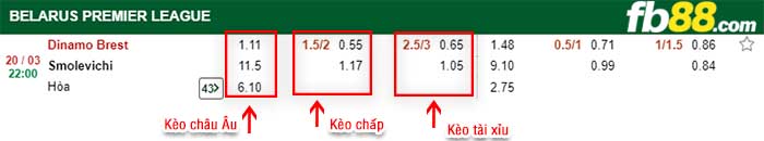 fb88-kèo chấp Dinamo Brest vs FK Vigvam Smolevichy