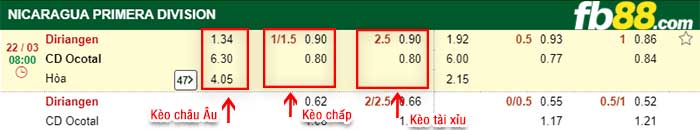fb88-kèo chấp Diriangen FC vs CD Ocotal