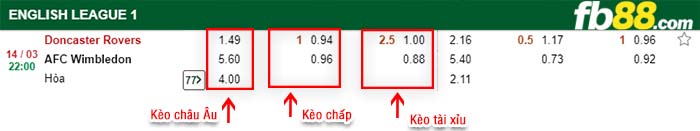 fb88-kèo chấp Doncaster Rovers vs AFC Wimbledon