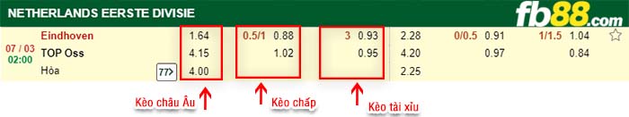 fb88-kèo chấp Eindhoven vs TOP Oss