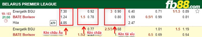 fb88-kèo chấp Energetik-BGU Minsk vs BATE Borisov